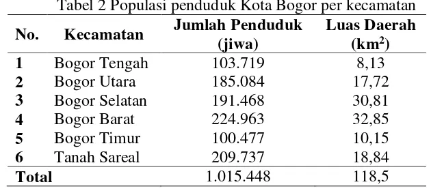 Tabel 2 Populasi penduduk Kota Bogor per kecamatan 