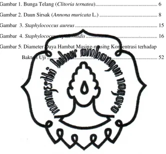 Gambar 1. Bunga Telang (Clitoria ternatea) .............................................