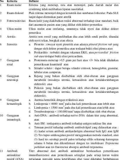 Tabel. 2.2 Kriteria Diagnostik SLE berdasarkan American Rheumatology 