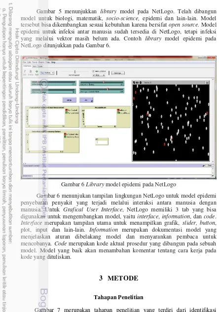 Gambar 5 menunjukkan library model pada NetLogo. Telah dibangun 