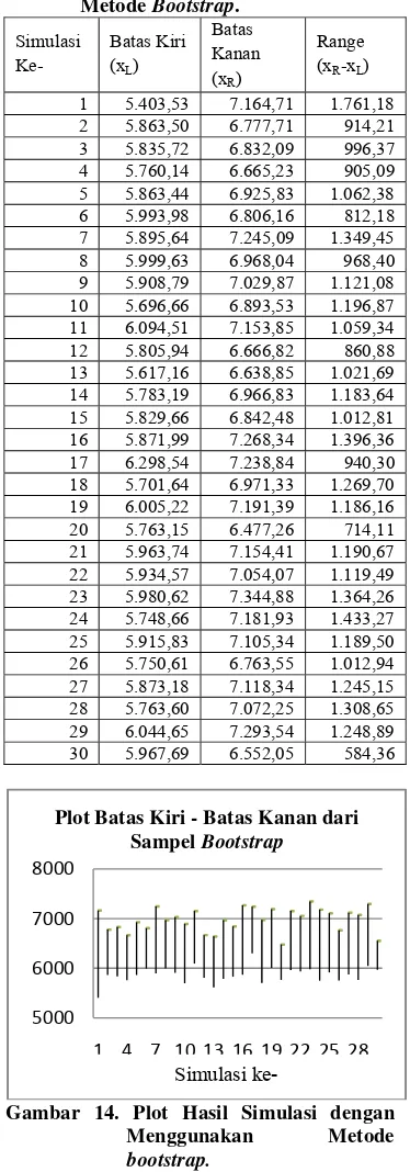 Tabel 4. APR Hasil Simulasi Menggunakan 