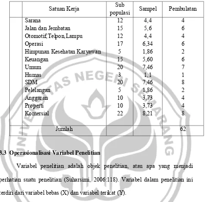 Tabel Sampel 3.1 