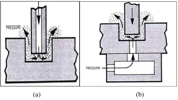Figure 2.3: (a) Down through the electrode (b) Up through the workpiece 