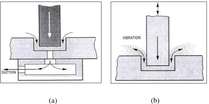 Figure 2.4: (a) By vacuum flow. (b) By vibration. (Bud G.E, 1997) 
