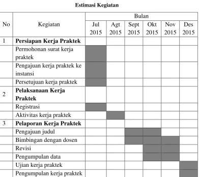 Tabel 1.1 Jadwal Aktivitas Kerja Praktek 