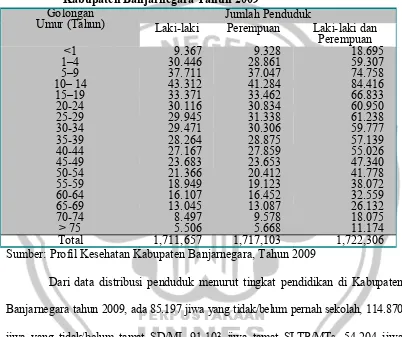 Tabel 4.1 Jumlah Penduduk Menurut Jenis Kelamin dan Kelompok Umur     Kabupaten Banjarnegara Tahun 2009 Golongan 
