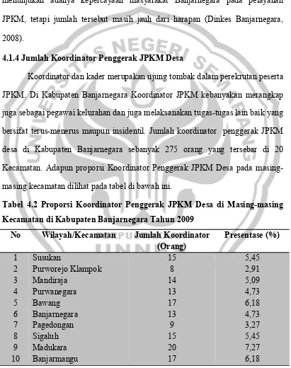 Tabel 4.2 Proporsi Koordinator Penggerak JPKM Desa di Masing-masing 