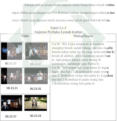 Tabel 3.1.3 