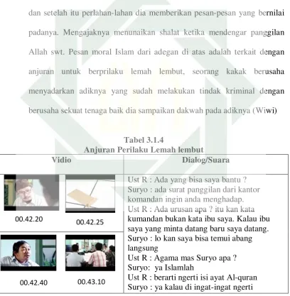 Tabel 3.1.4 