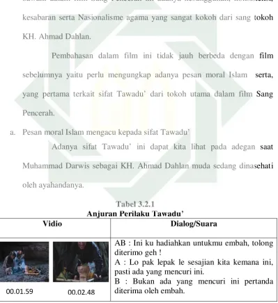 Tabel 3.2.1 