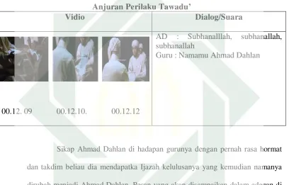 Tabel 3.2.2 
