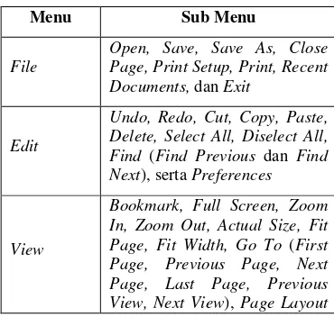 Tabel 4 Pengelompokan sub menu 
