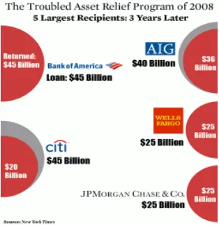 Gambar 5.1. Skema penanggulangan krisis AS pada2008
