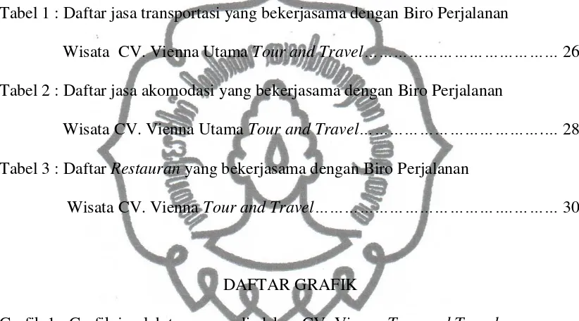 Grafik 1 : Grafik jumlah tour yang diadakan CV. Vienna Tour and Travel  