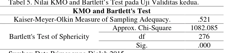 Tabel 5. Nilai KMO and Bartlett’s Test pada Uji Validitas kedua.