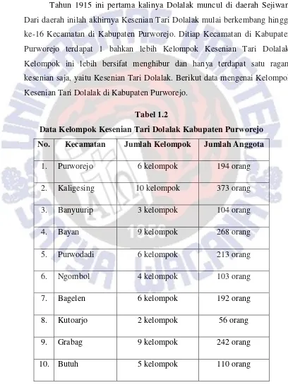 Tabel 1.2 Data Kelompok Kesenian Tari Dolalak Kabupaten Purworejo 
