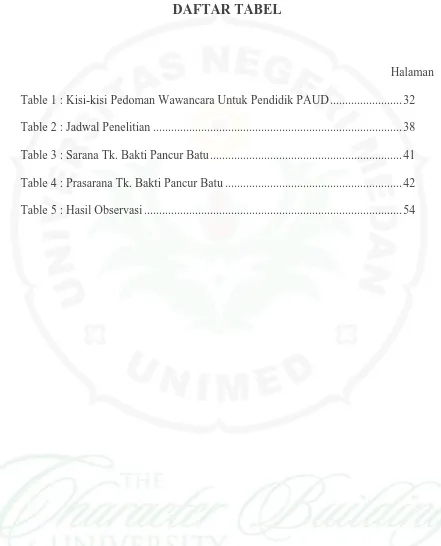 Table 1 : Kisi-kisi Pedoman Wawancara Untuk Pendidik PAUD ........................ 32 