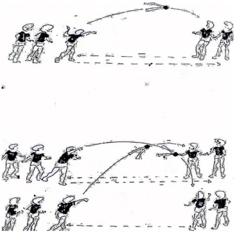 Gambar  1. Permainan Gerak Dasar Melemparke Bawah dengan Satu  Tangan.(Sumber : Mochamad Djumidar A Widya, 2004: 123) 