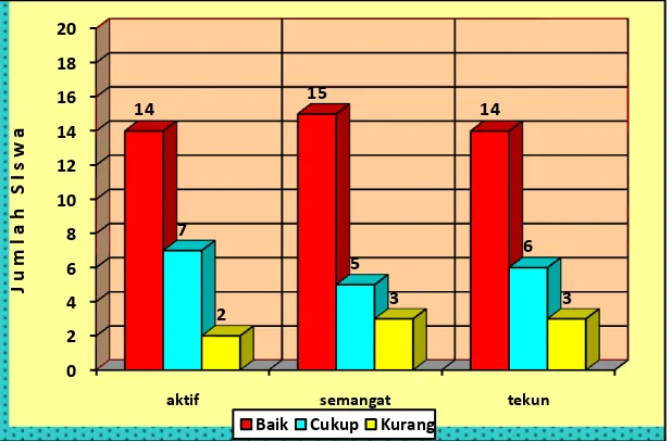 Tabel  10.  Hasil Observasi Kolaborator Pada Siklus I Pertemuan 