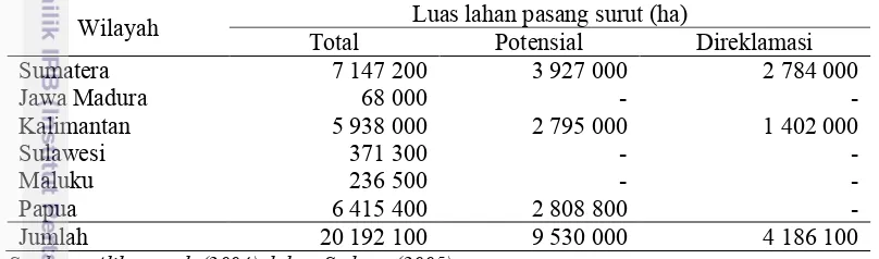 Tabel 2 Luas lahan rawa menurut wilayah dan statusnya di Indonesia 