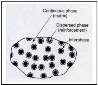 Figure 2.1: Formation in Composite Material