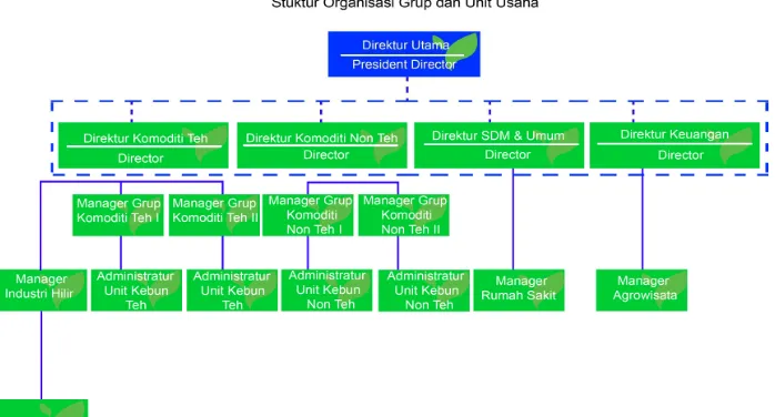Gambar 2.2.4. Gambar Struktur Organisasi 
