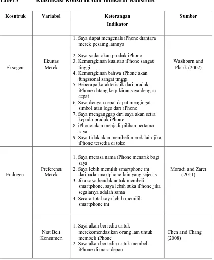 Tabel 3 Klasifikasi Konstruk dan Indikator Konstruk 