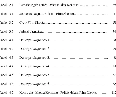 Tabel 2.1 Perbandingan antara Denotasi dan Konotasi.................................      39 