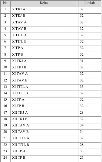 Tabel 2. Jumlah Siswa SMK N 1 Pundong 