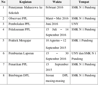 Tabel 3. Jadwal Kegiatan PPL Tahun 2016 