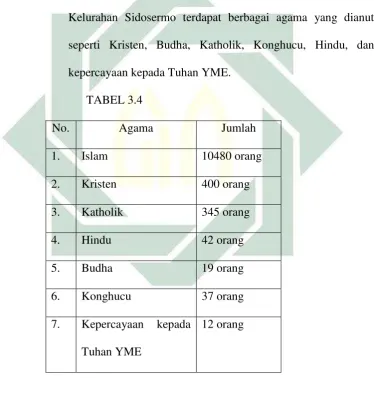     TABEL 3.4 