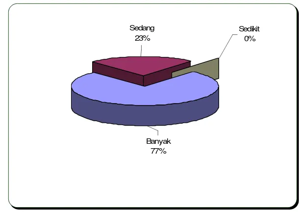 Gambar 39.  Grafik penilaian responden terhadap kejelasan data dan informasi 