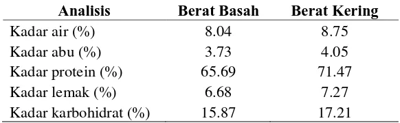 Tabel 5. Komposisi Konsentrat Protein Biji Kecipir 