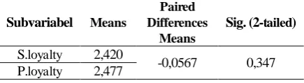 Tabel 5. Hasil uji beda meanPerceived Quality pada sub variabel Brand  