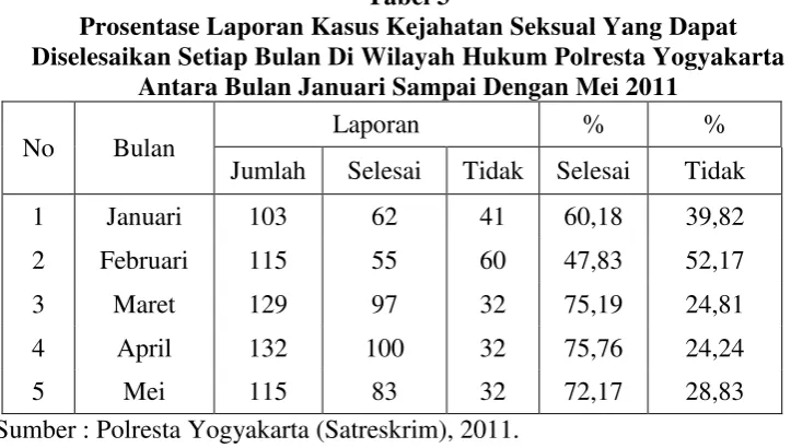 Tabel 3 