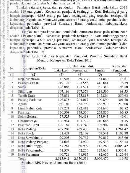 Tabel 19.Jumlah dan Kepadatan Penduduk Provinsi Sumatera Barat 
