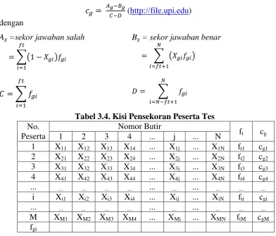Tabel 3.4. Kisi Pensekoran Peserta Tes 