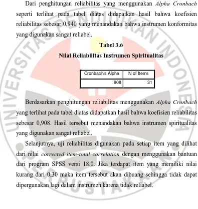 Tabel 3.6 Nilai Reliabilitas Instrumen Spiritualitas 