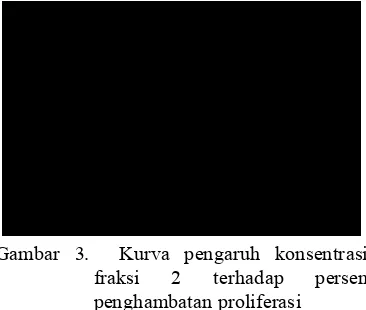 Gambar 2. Reaksi pembentukan formazan