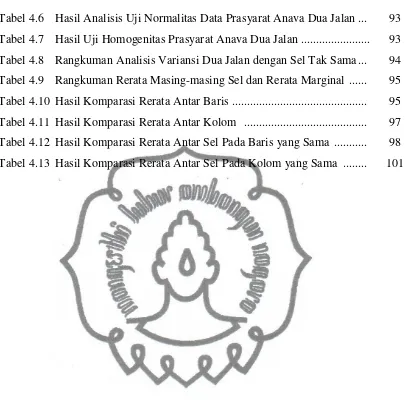 Tabel 4.6 Hasil Analisis Uji Normalitas Data Prasyarat Anava Dua Jalan ... 