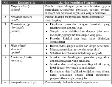 Tabel 1.3. Karakteristik dan Aktivitas Penelitian yang Baik. 