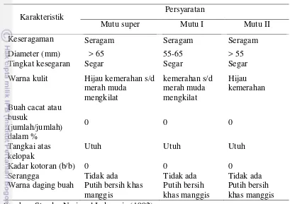 Tabel 2. Persyaratan mutu buah manggis 