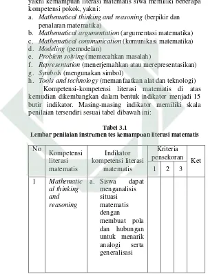 Tabel 3.1 Lembar penilaian instrumen tes kemampuan literasi matematis  