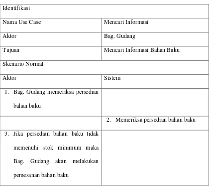 Tabel 4.4 Skenario Use Case Mencari Informasi 