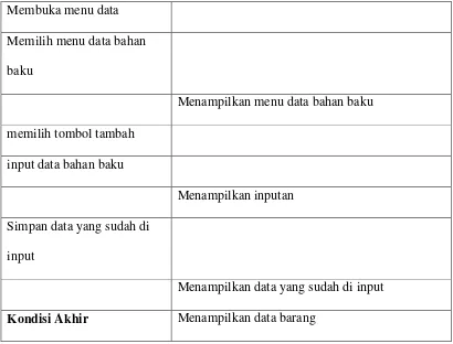 Tabel 4.19 Skenario Use Case Data Karyawan Yang Diusulkan 