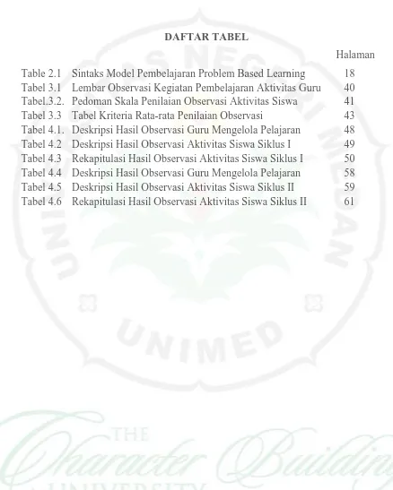 Table 2.1   Sintaks Model Pembelajaran Problem Based Learning    Tabel 3.1   Lembar Observasi Kegiatan Pembelajaran Aktivitas Guru 