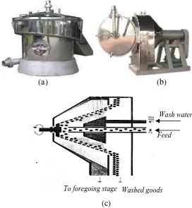 Gambar 14. (a) ekstraktor vertikal, (b) ekstraktor horizontal (Kotat, 