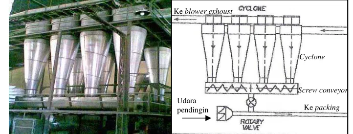Gambar 17. (a) Cyclone, (b) skema  cyclone (PT. UJA 1) 
