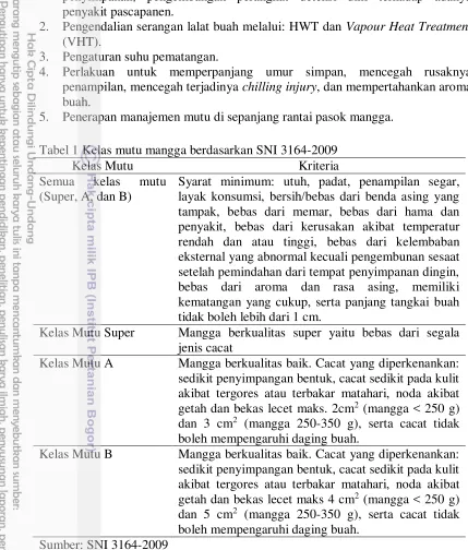 Tabel 1 Kelas mutu mangga berdasarkan SNI 3164-2009 