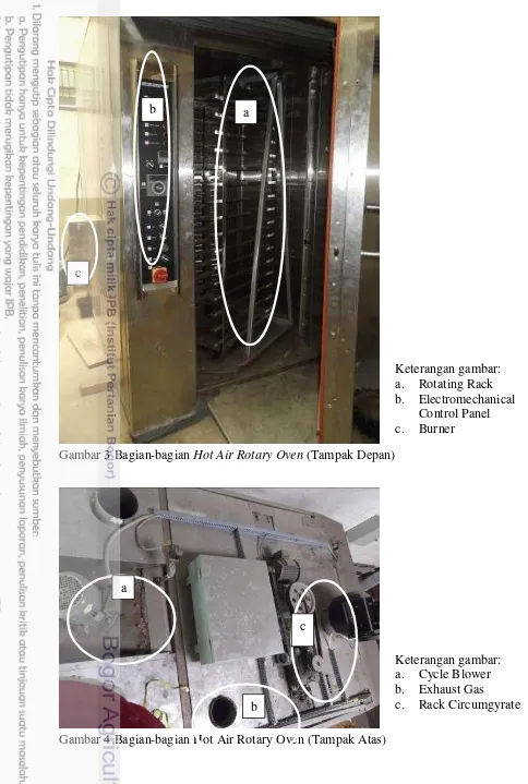 Gambar 3 Bagian-bagian Hot Air Rotary Oven (Tampak Depan) 